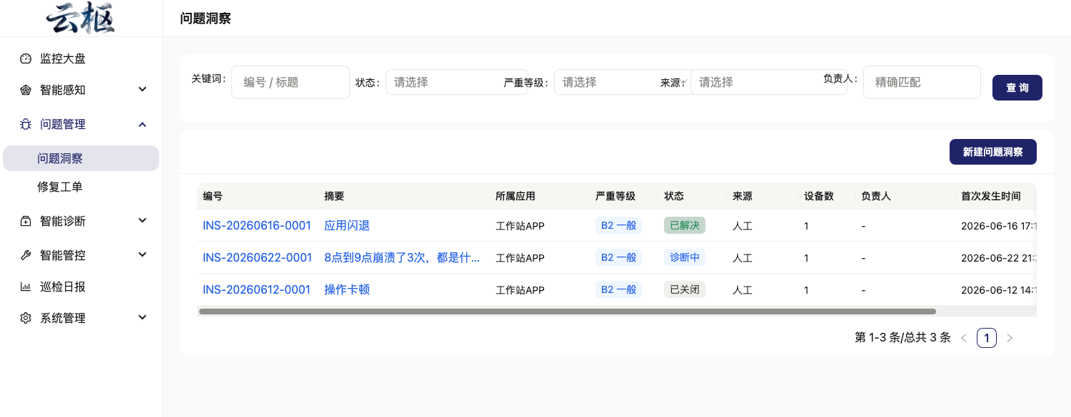 问题洞察列表